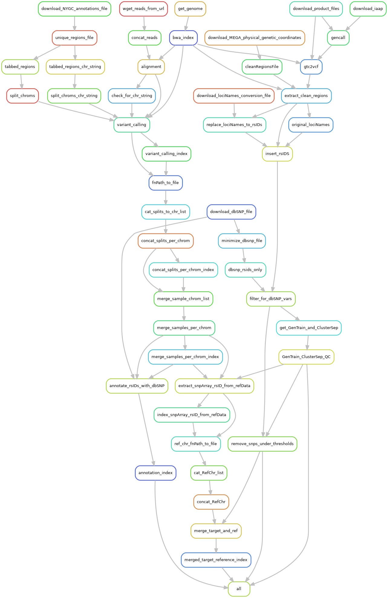 ../_images/targetRefMerge-rulegraph.png